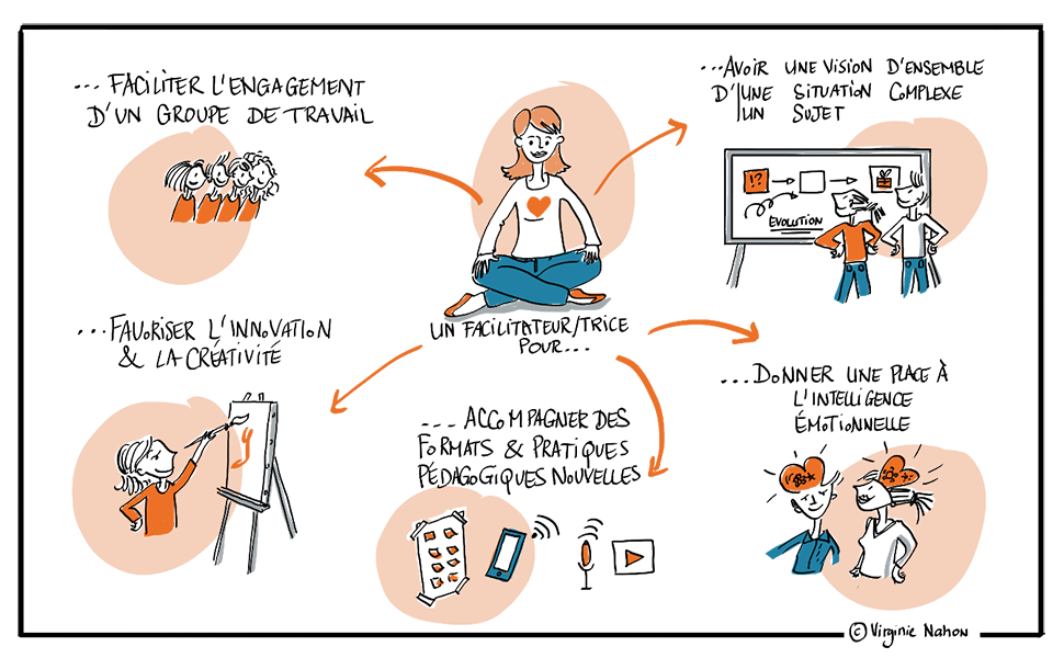 Le rôle du facilitateur